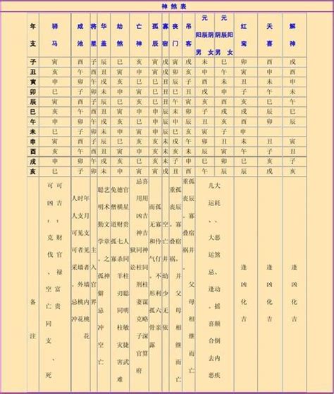 四柱神煞|四柱八字神煞解析（干货，初学者码住）